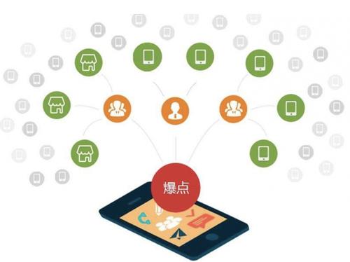 迎江为什么越来越多的企业通过软文营销来引流